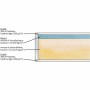 Matelas viscoélastique DORMIPUR