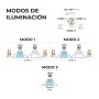 Applique Murale EDM 31854 Noir 6 W 720 Lm LED Solaire (6500 K)
