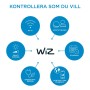 Ceiling Light Wiz White