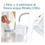 Filter jug Brita 1051435 White (1 Piece)