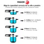 Pressure cooker Fagor DUO 4L RAPID