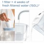 Filter jug Brita ALUNA BLANCA White Transparent Plastic 2,4 L